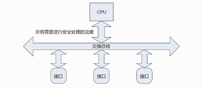 hillstone---新一代安全应用架构_安全，防火墙，VPN，网络，路由，网关