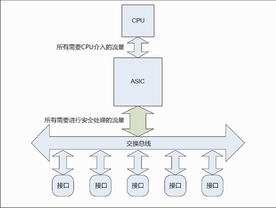 hillstone---新一代安全应用架构_休闲_02