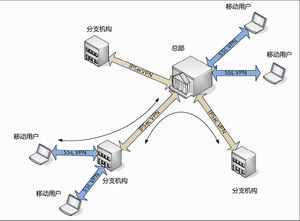 hillstone ssl vpn方案_休闲