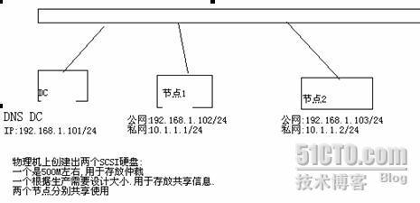 windows2003群集_群集