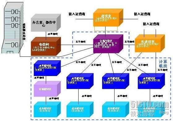 数据中心综合布线典型产品选择_综合布线