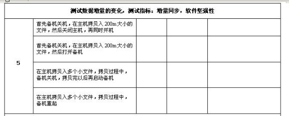 如何测试备份软件在关键应用上不丢失数据_备份_02