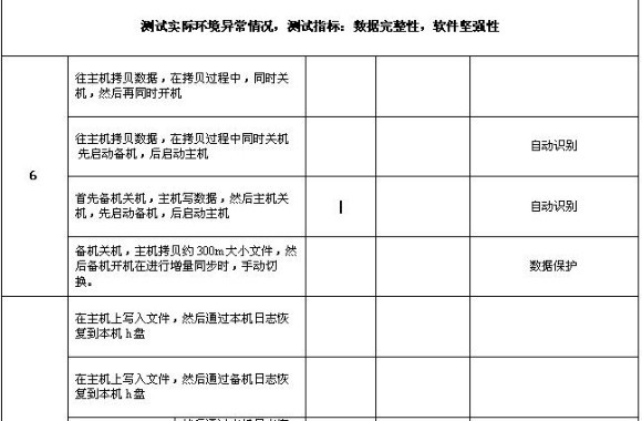 如何测试备份软件在关键应用上不丢失数据_数据安全_03