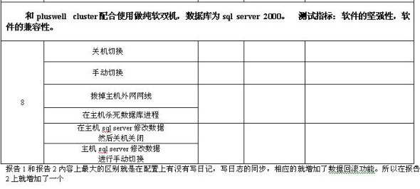 如何测试备份软件在关键应用上不丢失数据_数据恢复_05