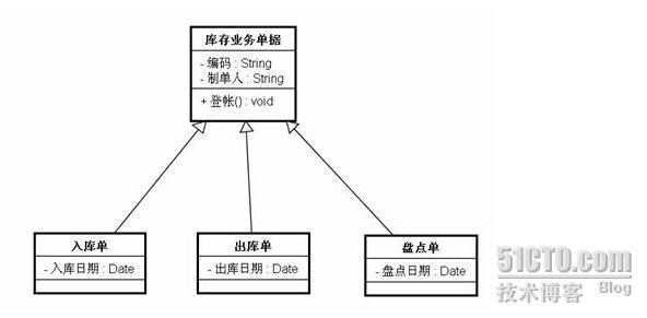 XJL:重新认识面向对象_职场_03