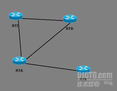 ppp&hdlc的综合配置_职场