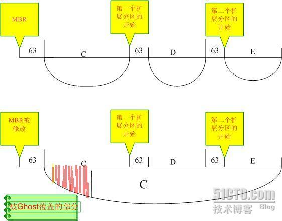 两种方法轻松恢复误ghost 硬盘_职场