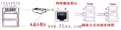 RJ-45水晶头制作过程和测试方法[图解]_RJ-45水晶头_17