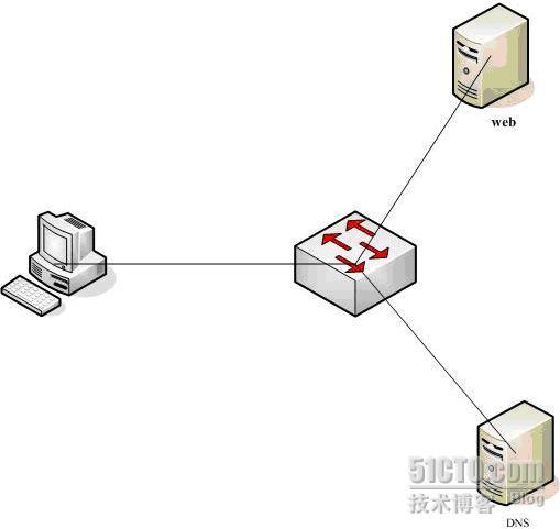 DNS 服务器试验_windows