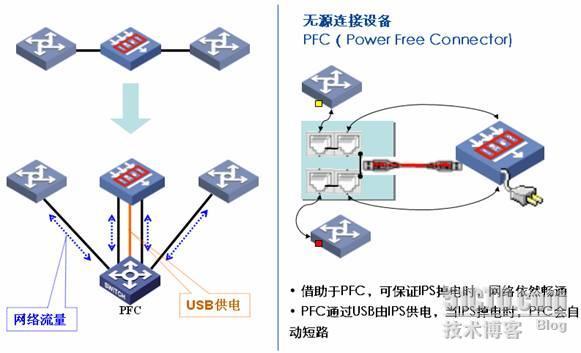 H3C IPS为什么永远不会成为故障点_职场_02