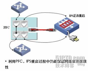 H3C IPS为什么永远不会成为故障点_H3C_03