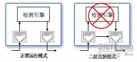 H3C IPS为什么永远不会成为故障点_H3C_04