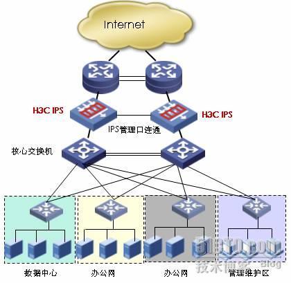 H3C IPS为什么永远不会成为故障点_休闲_05