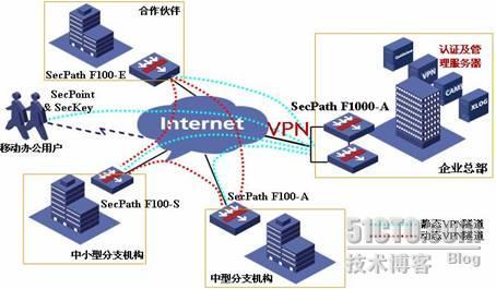 连锁行业信息化的现状与问题_休闲