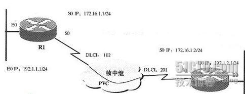 帧中继基本配置_配置