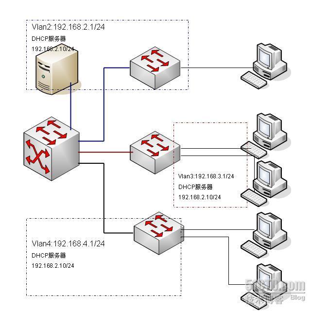 DHCP中继的实现方法_休闲