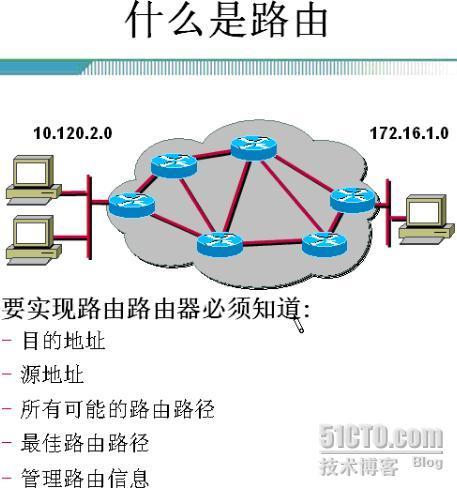 Routing protocol_CCNA_02