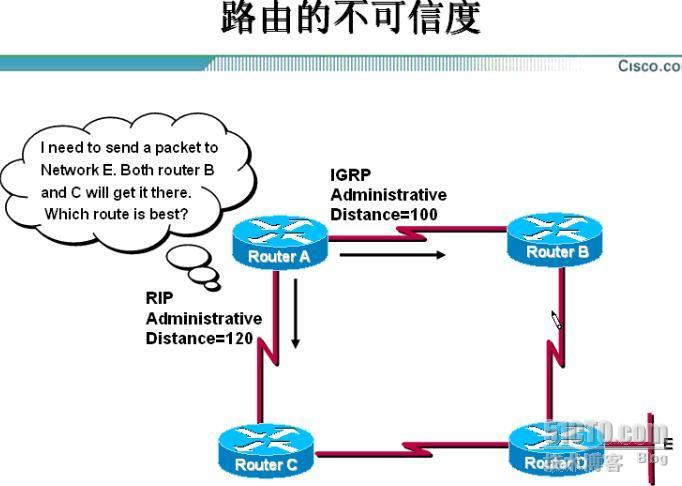 Routing protocol_CCNA_04