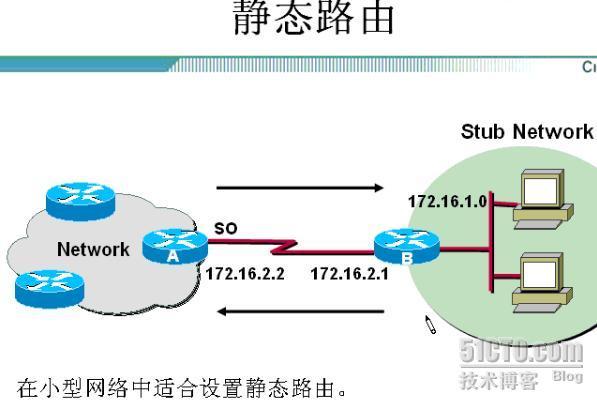 Routing protocol_休闲_07