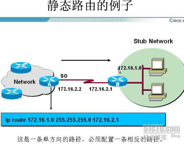 Routing protocol_休闲_08