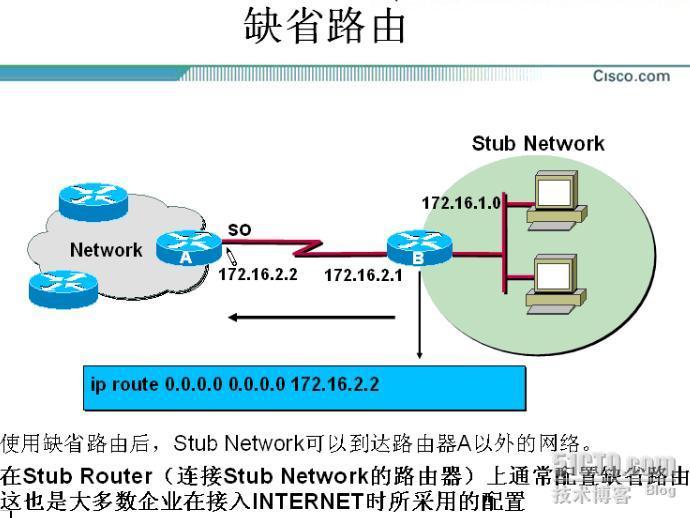 Routing protocol_休闲_12