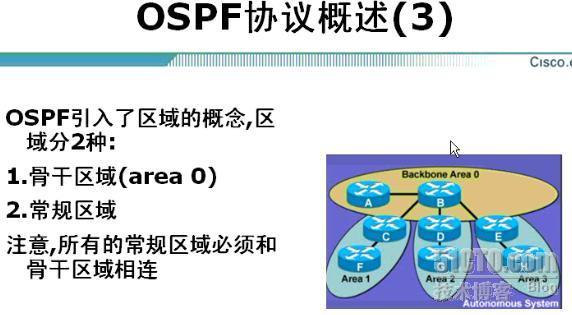 EIGRP与OSPF_休闲_09