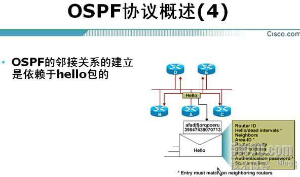 EIGRP与OSPF_休闲_10