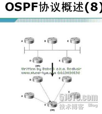 EIGRP与OSPF_职场_16