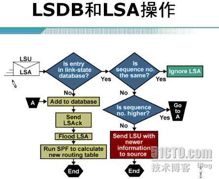 EIGRP与OSPF_EIGRP_17