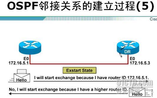 EIGRP与OSPF_职场_19