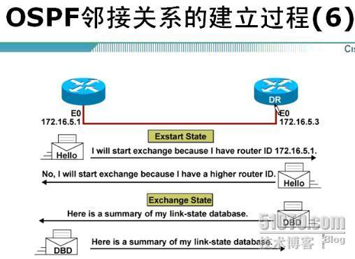 EIGRP与OSPF_OSPF_20