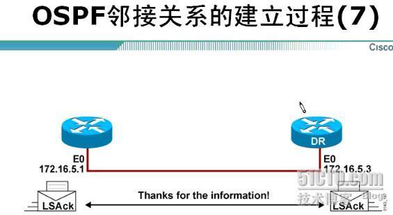 EIGRP与OSPF_OSPF_21