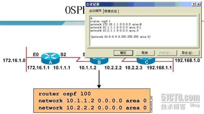 EIGRP与OSPF_OSPF_26