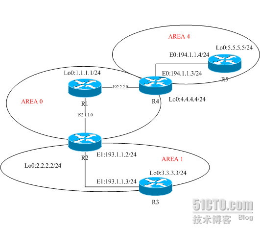 OSPF虚链路的配置_虚链路_02