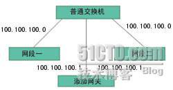 教你如何自己动手做第三层交换机 _三层