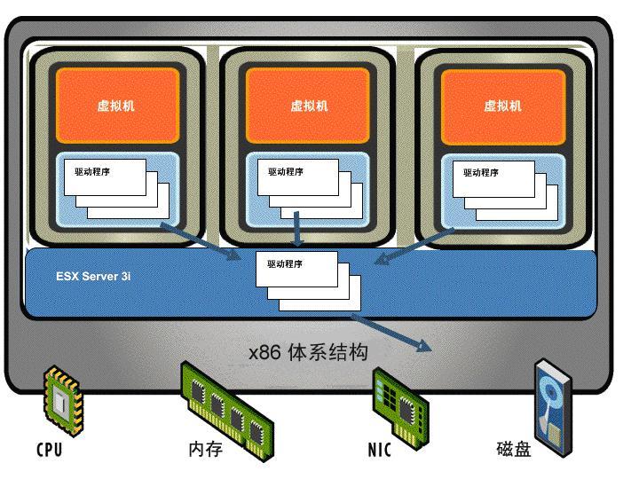 Oracle在VMware上完美运行的10大理由_VMware