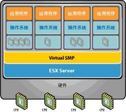 Oracle在VMware上完美运行的10大理由_虚拟化_03