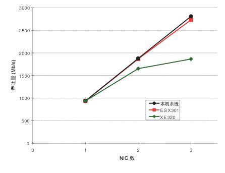 Oracle在VMware上完美运行的10大理由_职场_06