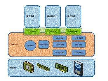 Oracle在VMware上完美运行的10大理由_虚拟化_07