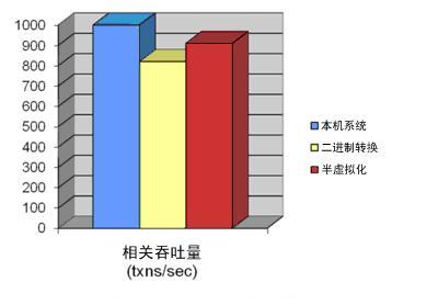 Oracle在VMware上完美运行的10大理由_虚拟化_08