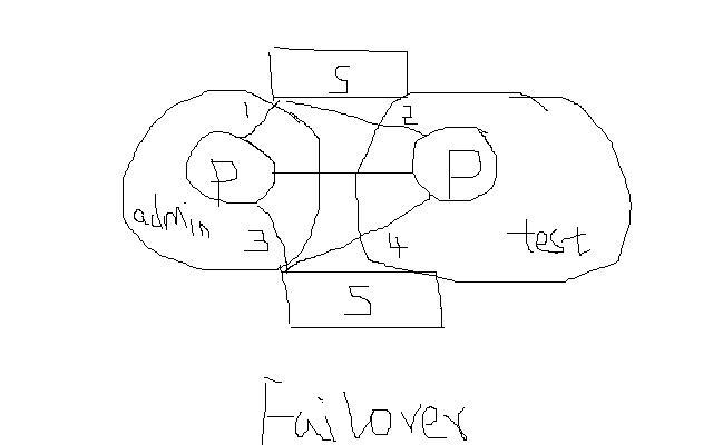 使用模拟器模拟PIX做虚拟防火墙failover_职场