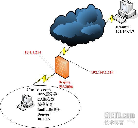 多图详解×××用户隔离（二十四）_VPN_02