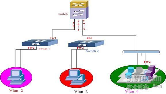 DHCP 服务的应用_休闲