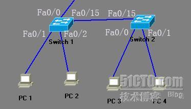 Vlan配置详解之三层交换_VLAN