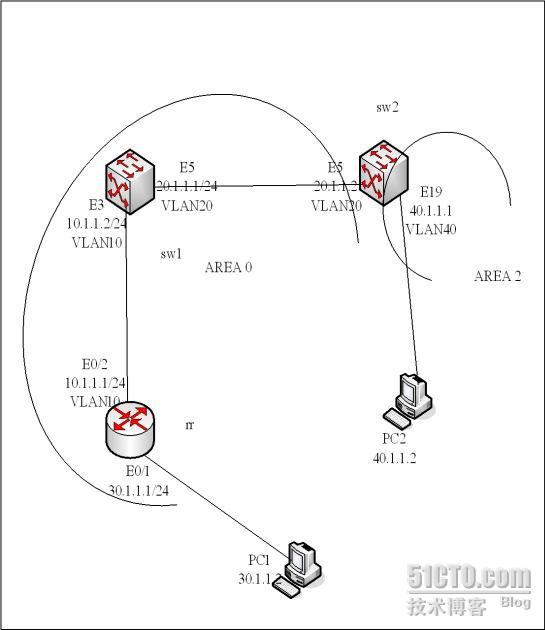 HP OSPF 实验(多区域）_HP交换机配置命令