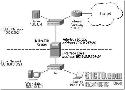 MikroTik RouterOS v2.9 基本操作说明_休闲_19