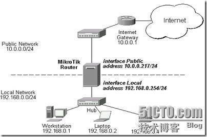 MikroTik RouterOS v2.9 基本操作说明_RouterOS_23