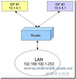 MikroTik RouterOS v2.9 基本操作说明_基本操作说明_24