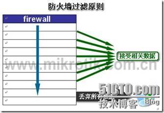 MikroTik RouterOS v2.9 基本操作说明_休闲_30