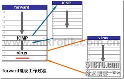 MikroTik RouterOS v2.9 基本操作说明_休闲_33